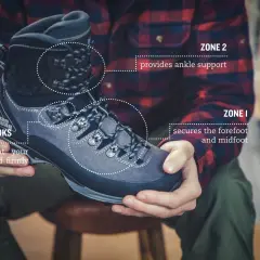 Jak sznurować buty za kostkę: głębokie haczyki zapewniają stabilność pięty, a strefy 1 i 2 wspierają śródstopie i kostkę.