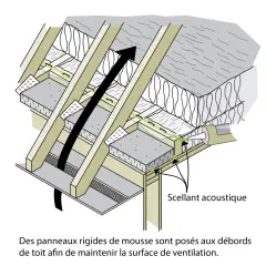 Comment isoler les combles efficacement et éviter les pertes de chaleur