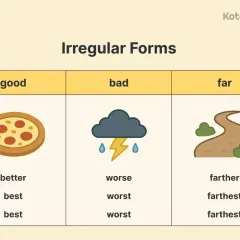 Tabla de adjetivos irregulares en inglés: good (mejor, el mejor), bad (peor, el peor), far (más lejos, el más lejano).