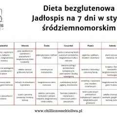 Jadłospis na 7 dni w stylu śródziemnomorskim, promujący dietę bezglutenową. Tabela zawiera propozycje posiłków na śniadanie, obiad, podwieczorek i kolację.