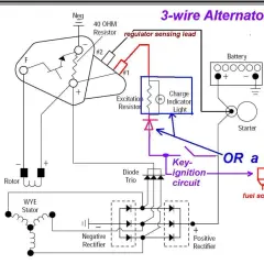 Schema di funzionamento alternatore 3 fili: mostra rotore, statore, regolatore, lampada spia, batteria e avviamento.
