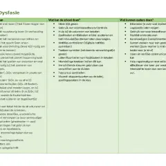 Dyslexie/Dysfasie: kenmerken, schoolhulp en ouderlijke ondersteuning. Ouders kunnen helpen met verhoudingen berekenen en intensief lezen.