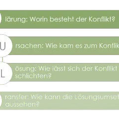 KULT-Methode: Klärung, Ursachen, Lösung, Transfer. So lässt sich ein Streit schlichten.