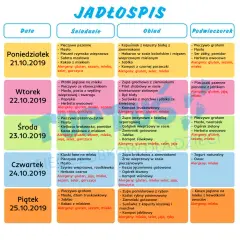 Co jedzą roczne dzieci w żłobku? Jadłospis, zasady, alergie.