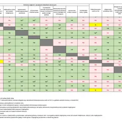 Tabela przedstawia stawki dopłat bezpośrednich 2025 dla różnych praktyk rolniczych.