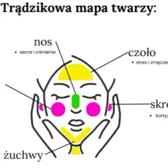 Trądzik młodzieńczy: Twoja mapa drogowa do zdrowej skóry
