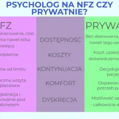 Koszty terapii uzależnień: Jak wybrać i nie przepłacić? NFZ vs. Prywatnie