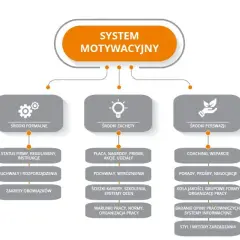 Istota i znaczenie motywacji: Kluczowe aspekty dla sukcesu w pracy