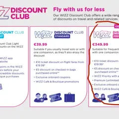 Wizz Discount Club Premium: cena €349.99. Oferuje zniżki na loty, bagaż, priorytet wejścia na pokład i wybór miejsc. Idealny dla częstych podróżnych.