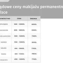 Ile kosztuje makijaż permanentny? Pełny cennik i pułapki cenowe