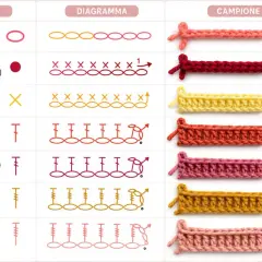 Guida ai punti base dell'uncinetto: catenella, maglia bassissima, bassa, mezza maglia, alta, doppia e tripla alta. Perfetto per chi vuole imparare uncinetto come iniziare.