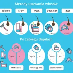 Depilacja laserowa co ile tygodni? Odkryj sekret skuteczności!