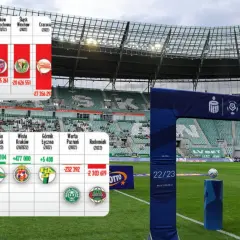 Ekstraklasa jak działa: Kluczowe zasady i sekrety polskiej ligi piłkarskiej