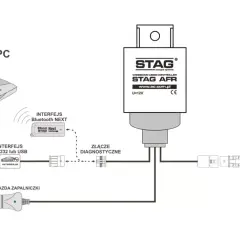 Schemat podłączenia sterownika STAG AFR do PC przez interfejsy RS232/USB lub Bluetooth. Awaryjne odpalanie na gazie stag.
