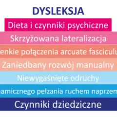 Dysleksja to choroba psychiczna? Prawda, której musisz znać