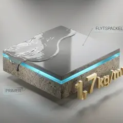 Flytspackla golv: en skiktad vy visar primer, flytspackel och en yta. 1,7 kg/mm.