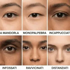 Dieci primi piani di occhi diversi, che mostrano vari tipi di occhi: tondi, a mandorla, monopalpebra, incappucciati, all'insù, infossati, ravvicinati, distanziati, sporgenti.