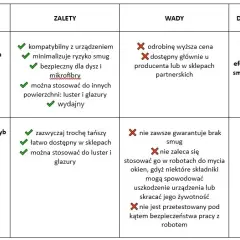 Najlepszy płyn do robota myjącego okna - unikaj słabych efektów czyszczenia