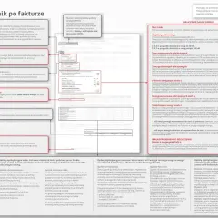 Przewodnik po fakturze wyjaśnia pojęcia związane z rozliczeniem energii, w tym rachunek za gaz.