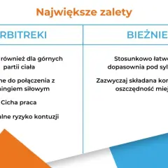Bieżnia czy orbitrek – który sprzęt lepszy dla Twojej kondycji?