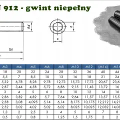 Tabela z wymiarami śrub imbusowych DIN 912. Podane są wartości dla różnych rozmiarów gwintu, np. M6, M8, M10.