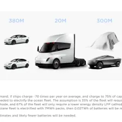 Tesla to firma, która pokazuje przyszłość transportu: elektryczne samochody, ciężarówki i statki.