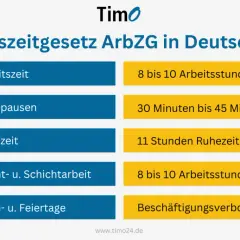 Übersicht zum Arbeitszeitgesetz: Bis zu 10 Stunden täglich sind erlaubt, mit gesetzlichen Pausenzeiten und Ruhezeiten.