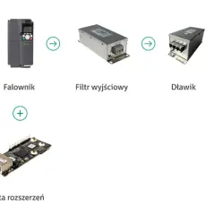 Falownik: Co to jest? Jak działa? Gdzie go stosować? Pełny poradnik