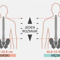 Ilustracja pokazuje, jak dobrać plecak do wzrostu, porównując wymiary tułowia damskiego (35.6-50.8 cm) i męskiego (40.6-55.9 cm).