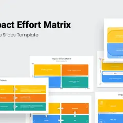 A business Google Slides template showcasing an Impact Effort Matrix, a visual tool for prioritizing projects based on their impact and effort.