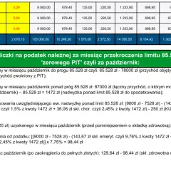 Tabela pokazuje wyliczenie zaliczki na podatek po przekroczeniu progu dochodowego 85.528 zł.
