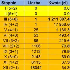 Ile trzeba trafić w Eurojackpot, aby wygrać? Sprawdź wymagania wygranej