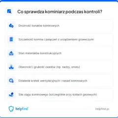 Brak przeglądu kominiarskiego? Odmowa odszkodowania! Sprawdź CEEB