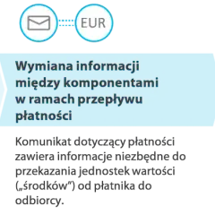 Technologia płatności: 12 euro - Czy to dużo? Kluczowe aspekty 