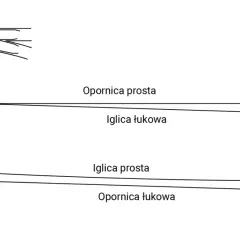 Schemat zwrotnic kolejowych: iglica łukowa i opornica prosta, oraz iglica prosta i opornica łukowa.