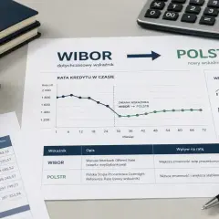 Wykres pokazuje zmianę raty kredytu z WIBOR na POLSTR. Kredyt hipoteczny z WIBOR był zmienny, nowy wskaźnik POLSTR zapewnia stabilność.