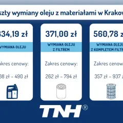 Wymiana oleju i filtrów w dieslu: Ile kosztuje? Cennik 2026