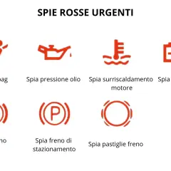 Spie rosse urgenti: airbag, pressione olio, surriscaldamento motore, batteria, freno, freno di stazionamento, pastiglie freno. Questa foto spia è un promemoria essenziale.