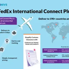FedEx International Connect Plus oferuje śledzenie zagraniczne, dostawę do 190+ krajów, uproszczone odprawy celne i przejrzyste ceny.