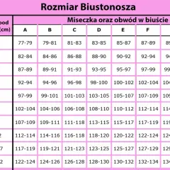 Rozmiar 80C: Zrozum i dobierz idealny biustonosz!