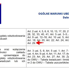AXA Daleko od Domu: warunki ubezpieczenia, przesłanki wypłaty odszkodowania (Art. 29) i ograniczenia odpowiedzialności.