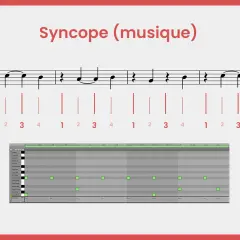 Exemple de syncope en musique, montrant une partition et une grille de rythme avec des notes décalées.