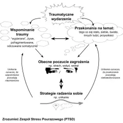 Zaburzenia tożsamości: objawy, trauma, leczenie. Zrozum siebie.