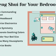 Diagram illustrating feng shui for your bedroom, emphasizing feng shui bed placement in a commanding position, symmetry, and minimizing electronics.