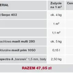Ile za m2 ocieplenia elewacji? Sprawdź aktualne ceny i warianty