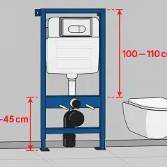 Schemat budowy muszli klozetowej podtynkowej. Wymiary montażu: 100-110 cm wysokości, 40-45 cm do sedesu.