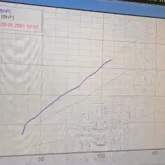 Tuning Stage 1 co to? Jak zwiększyć moc silnika bez ryzyka?
