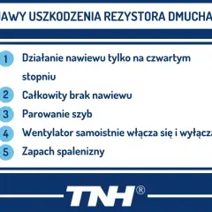 Grafika z listą objawów uszkodzenia rezystora dmuchawy: działanie tylko na 4. biegu, brak nawiewu, parowanie szyb, samoczynne włączanie wentylatora, zapach spalenizny.