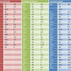 19.5 cm to jaki rozmiar buta? Dokładny przelicznik i porady