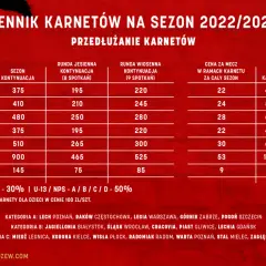 Bilet na Ekstraklasę: Ceny, zniżki i jak kupić mądrze